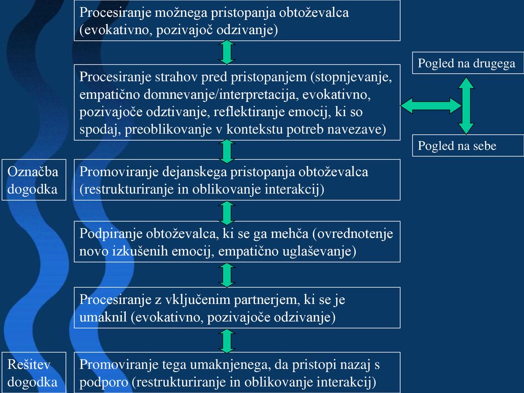 Analiza Naloge Analiza Naloge Je Metodologija Procesnega Raziskovanja